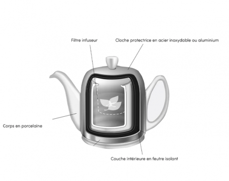 Théière Degrenne 2 tasses